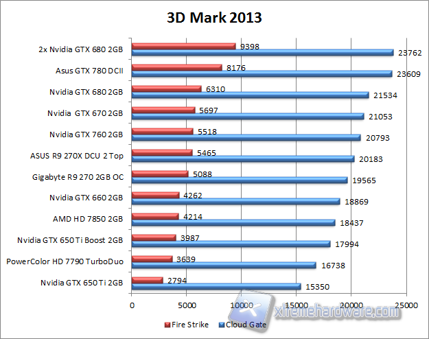 3d mark 2013