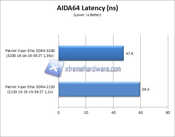 aida64 2