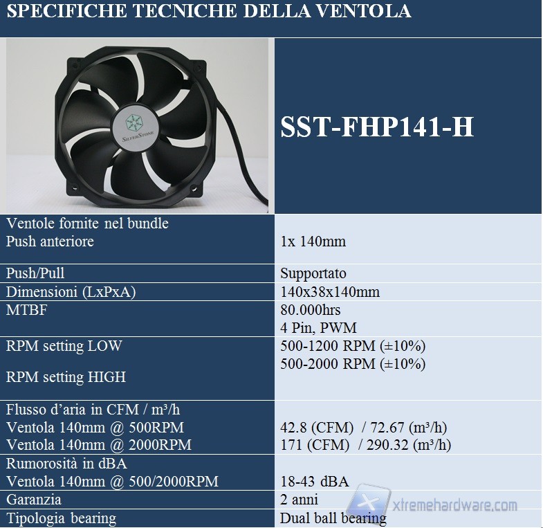 specifiche ventola
